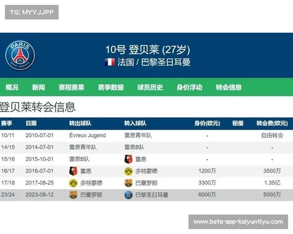 切尔西球探关注巴黎新星杜埃 转会估价超过6000万欧元 切尔西球探关注巴黎新星杜埃 转会估价超过6000万欧元